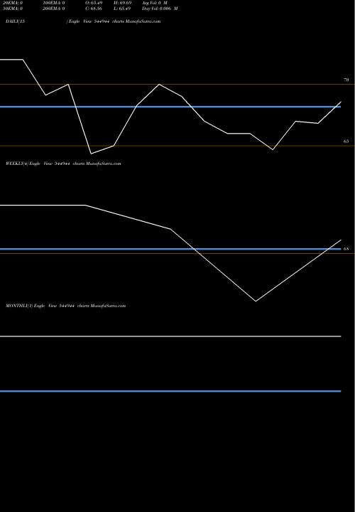 Trend of Anand Seamless 544944 TrendLines Anand Seamless Limited 544944 share BSE Stock Exchange 