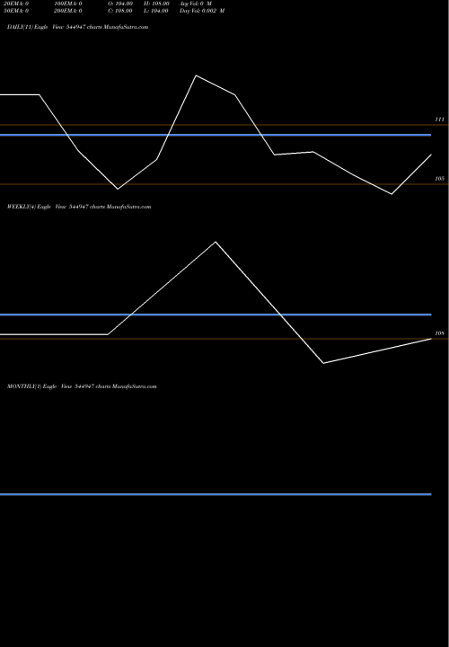 Trend of S Kfset 544947 TrendLines S.K. OFFSET LIMITED 544947 share BSE Stock Exchange 