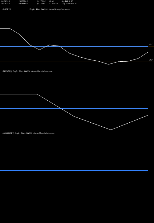 Trend of Adroit Industries 544950 TrendLines Adroit Industries (India) Limi 544950 share BSE Stock Exchange 