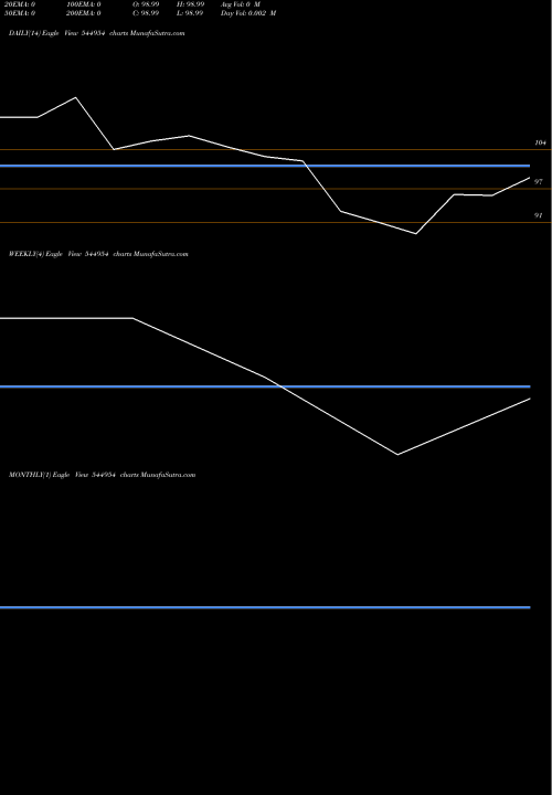 Trend of Roopa Screen 544954 TrendLines Roopa Screen Limited 544954 share BSE Stock Exchange 