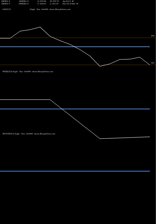 Trend of Orient Cables 544960 TrendLines Orient Cables(India)Limited 544960 share BSE Stock Exchange 