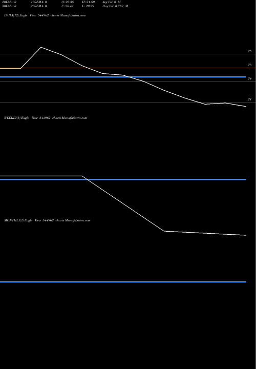 Trend of Acevector 544962 TrendLines ACEVECTOR LIMITED 544962 share BSE Stock Exchange 