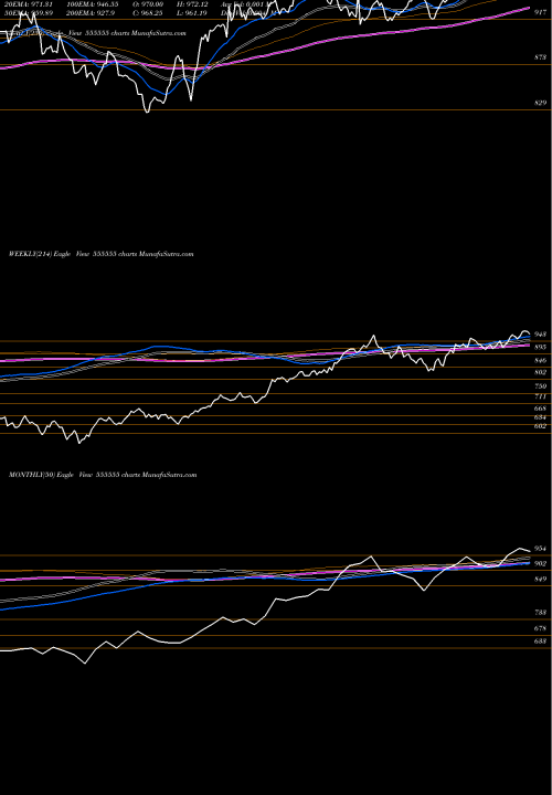 Trend of Icicisensx 555555 TrendLines ICICISENSX 555555 share BSE Stock Exchange 