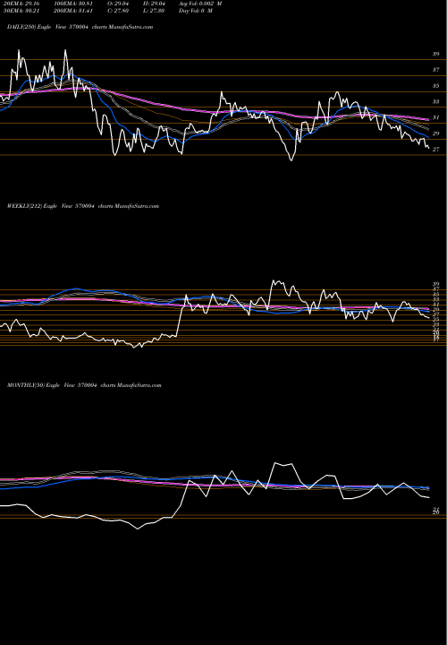 Trend of Jislbndvr 570004 TrendLines JISLBNDVR 570004 share BSE Stock Exchange 