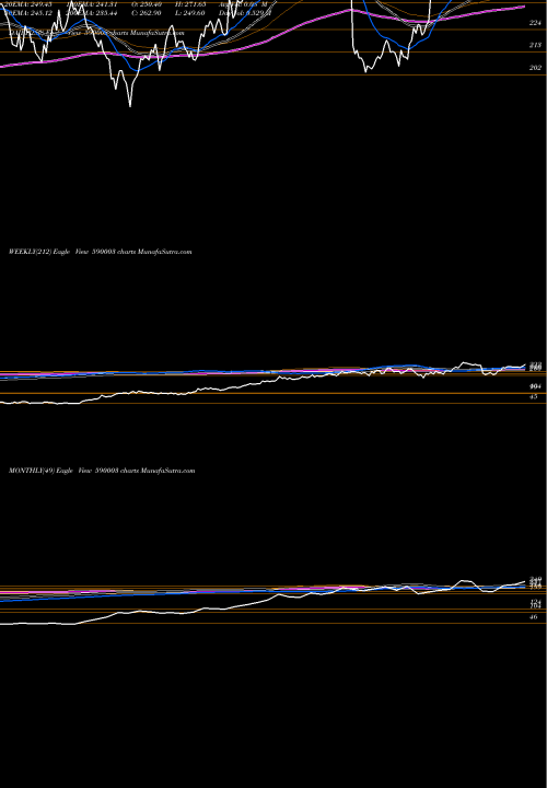 Trend of Karur Vy 590003 TrendLines KARUR VY(PS 590003 share BSE Stock Exchange 
