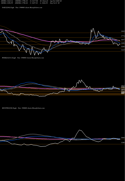 Trend of Tide Wate 590005 TrendLines TIDE WATE(PS 590005 share BSE Stock Exchange 