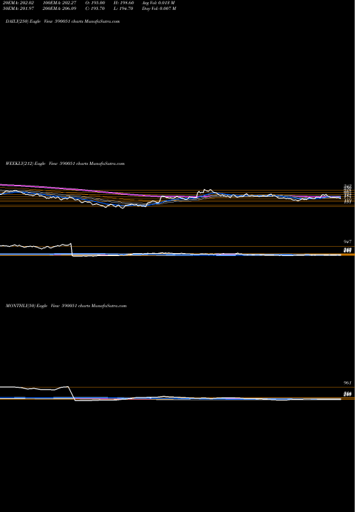 Trend of Saksoft 590051 TrendLines SAKSOFT LTD 590051 share BSE Stock Exchange 