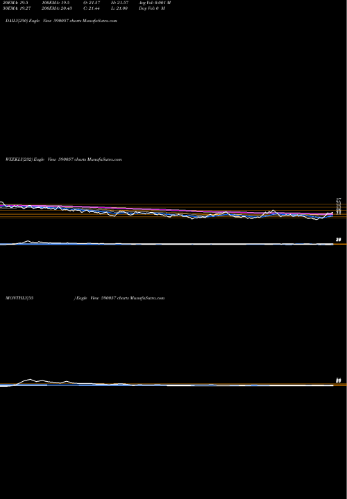 Trend of Proseed 590057 TrendLines PROSEED 590057 share BSE Stock Exchange 