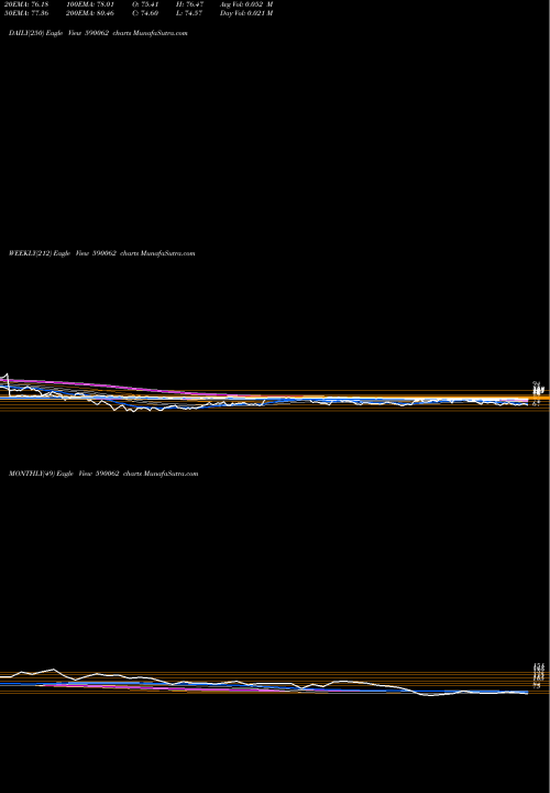 Trend of Andhra Sugar 590062 TrendLines ANDHRA SUGAR 590062 share BSE Stock Exchange 