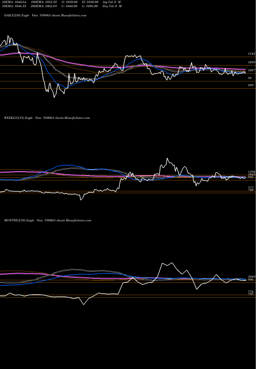 Trend of India Motor 590065 TrendLines INDIA MOTOR 590065 share BSE Stock Exchange 