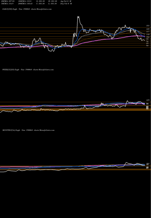 Trend of Khaitan Indi 590068 TrendLines KHAITAN INDI 590068 share BSE Stock Exchange 