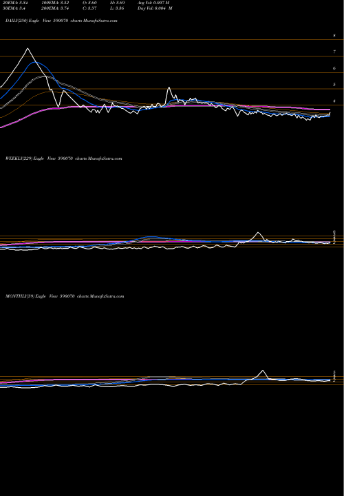 Trend of Radaan Media 590070 TrendLines RADAAN MEDIA 590070 share BSE Stock Exchange 