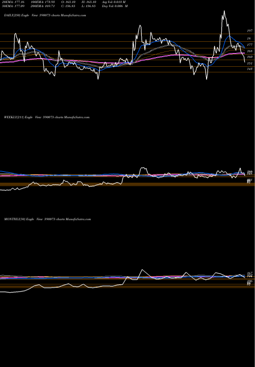 Trend of Lambodhara T 590075 TrendLines LAMBODHARA T 590075 share BSE Stock Exchange 