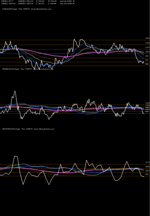 Trend of Maithan All 590078 TrendLines MAITHAN ALL 590078 share BSE Stock Exchange 