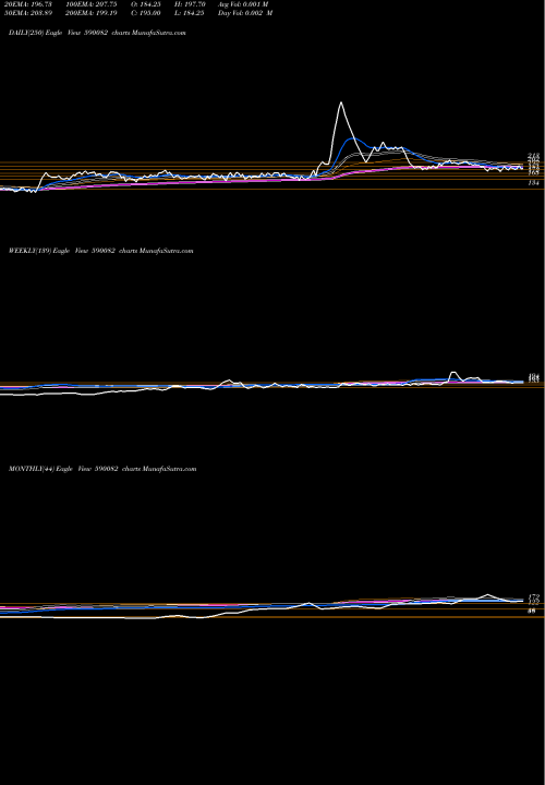 Trend of Lohia Securi 590082 TrendLines LOHIA SECURI 590082 share BSE Stock Exchange 
