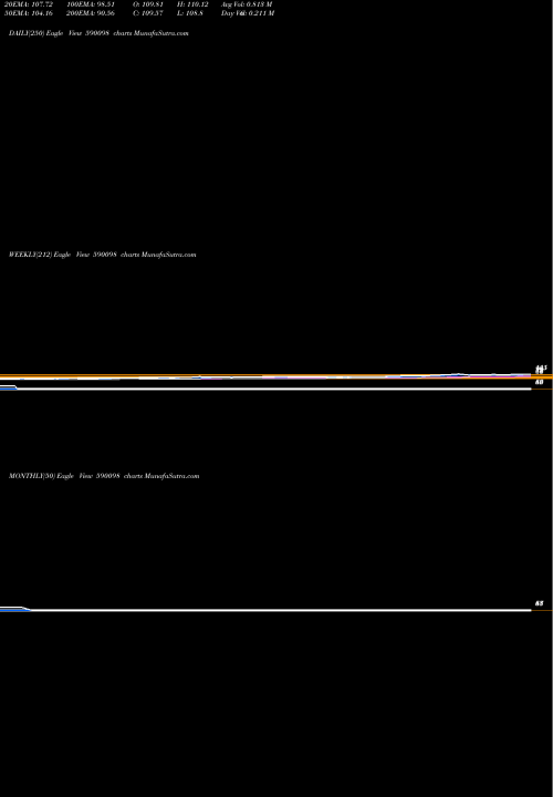 Trend of Sbi Gold 590098 TrendLines SBI GOLD ETS 590098 share BSE Stock Exchange 