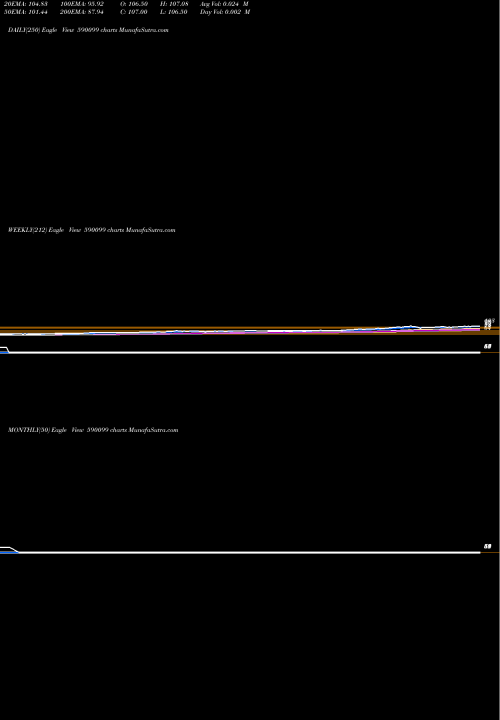 Trend of Quantum Gold 590099 TrendLines QUANTUM GOLD 590099 share BSE Stock Exchange 