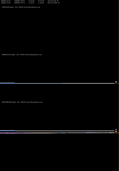 Trend of Uti Gold 590101 TrendLines UTI GOLD ETF 590101 share BSE Stock Exchange 