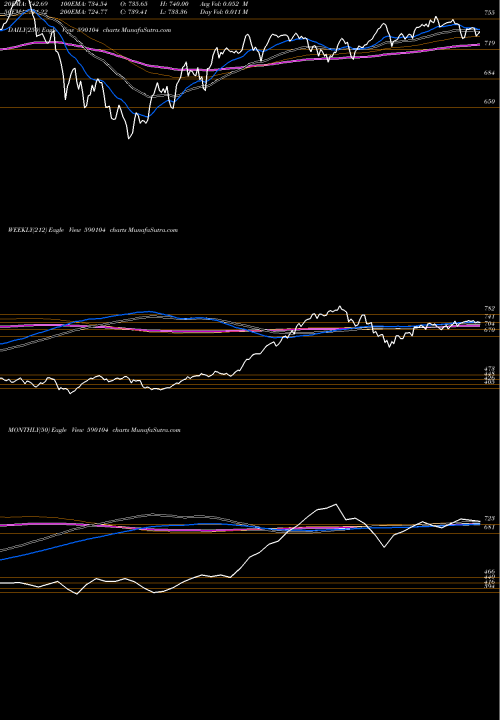Trend of Juniorbees 590104 TrendLines JUNIORBEES 590104 share BSE Stock Exchange 