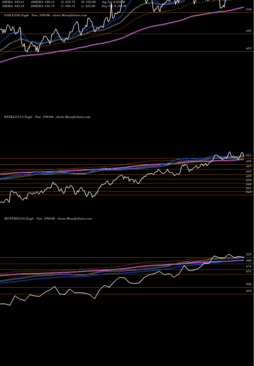 Trend of Bankbees 590106 TrendLines BANKBEES 590106 share BSE Stock Exchange 