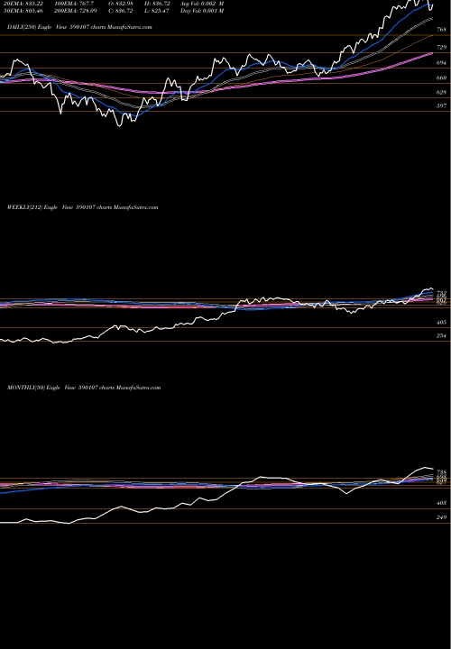 Trend of Kotak Psu 590107 TrendLines KOTAK PSU BK 590107 share BSE Stock Exchange 