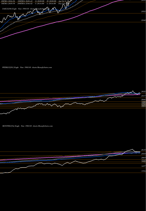 Trend of Quantum Indx 590110 TrendLines QUANTUM INDX 590110 share BSE Stock Exchange 