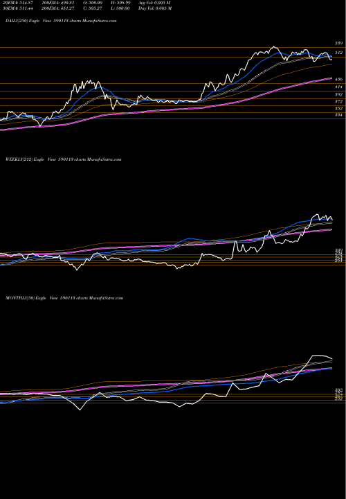 Trend of Hngsngbees 590113 TrendLines HNGSNGBEES 590113 share BSE Stock Exchange 