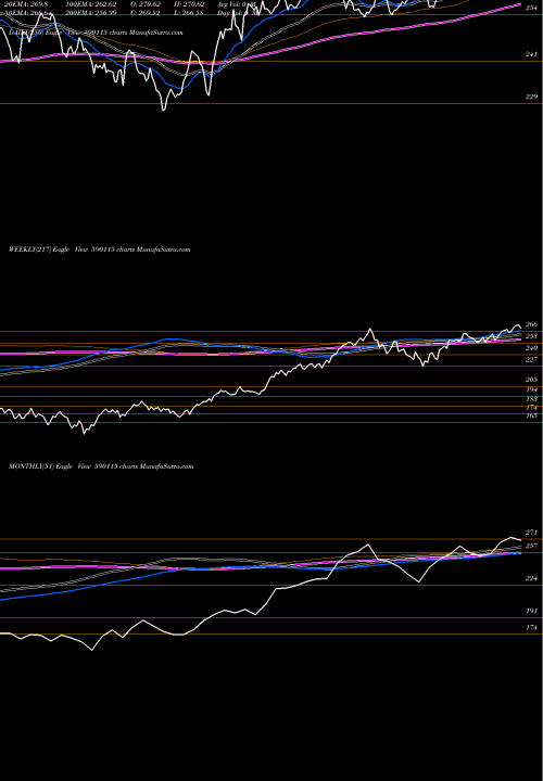 Trend of M50 Etf 590115 TrendLines M50 ETF 590115 share BSE Stock Exchange 