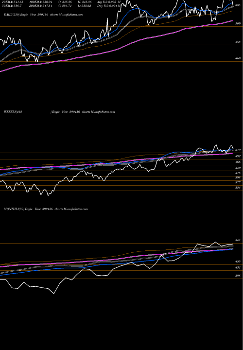 Trend of Kotakbketf 590136 TrendLines KOTAKBKETF 590136 share BSE Stock Exchange 