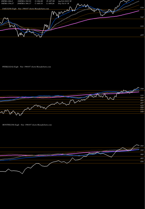 Trend of Setfnifbk 590137 TrendLines SETFNIFBK 590137 share BSE Stock Exchange 