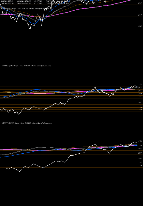 Trend of Setfnif50 590138 TrendLines SETFNIF50 590138 share BSE Stock Exchange 