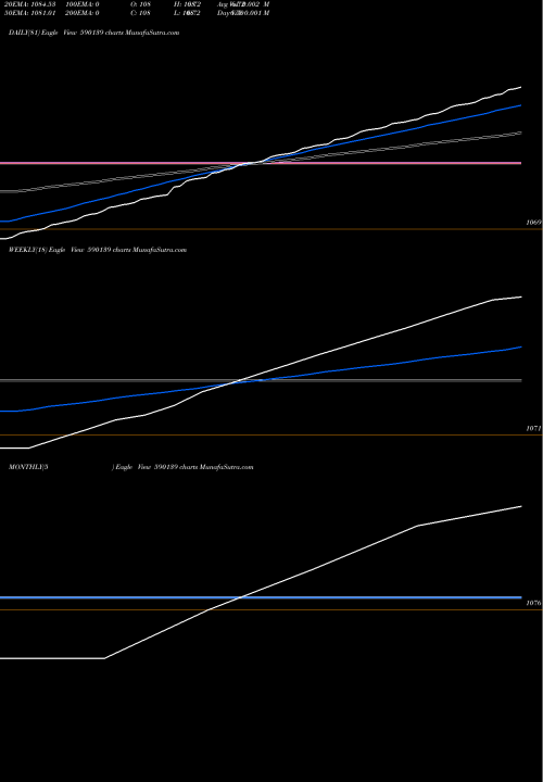 Trend of Kotak Mahindra 590139 TrendLines Kotak Mahindra Mutual Fund - P 590139 share BSE Stock Exchange 
