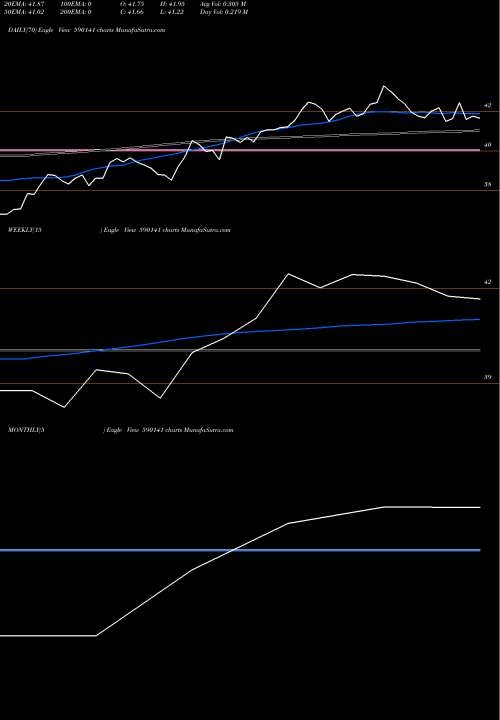 Trend of Nippon India 590141 TrendLines Nippon India Mutual Fund - Per 590141 share BSE Stock Exchange 
