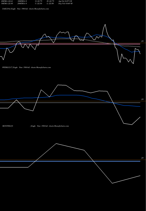 Trend of Nippon India 590142 TrendLines Nippon India Mutual Fund - Per 590142 share BSE Stock Exchange 