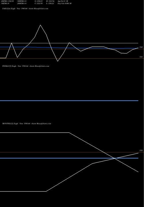 Trend of Motilal Oswal 590146 TrendLines Motilal Oswal Mutual Fund-Perm 590146 share BSE Stock Exchange 