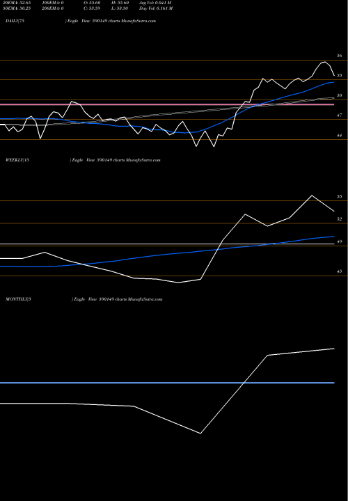 Trend of Motilal Oswal 590149 TrendLines Motilal Oswal Mutual Fund-Perm 590149 share BSE Stock Exchange 