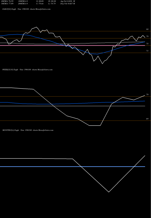 Trend of Motilal Oswal 590150 TrendLines Motilal Oswal Mutual Fund-Perm 590150 share BSE Stock Exchange 