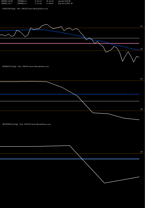 Trend of Motilal Oswal 590153 TrendLines Motilal Oswal Mutual Fund-Perm 590153 share BSE Stock Exchange 