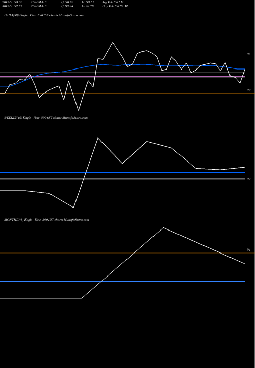 Trend of Groww Mutual 590157 TrendLines GROWW MUTUAL FUND  PERMITTED 590157 share BSE Stock Exchange 