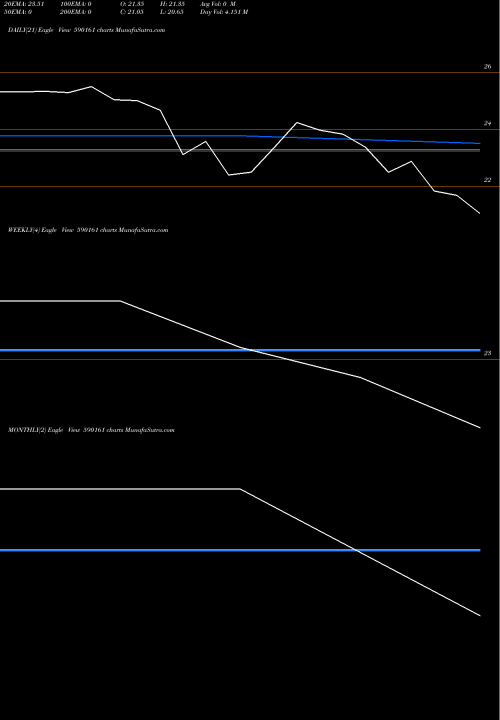 Trend of Tata Mutual 590161 TrendLines Tata Mutual Fund - Permitted 590161 share BSE Stock Exchange 