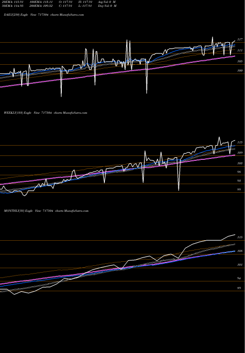 Trend of Mblncrps 717504 TrendLines MBLNCRPS 717504 share BSE Stock Exchange 