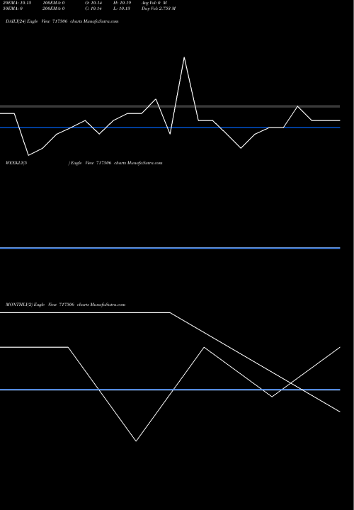 Trend of Tvs Motor 717506 TrendLines TVS Motor Company Ltd. 717506 share BSE Stock Exchange 