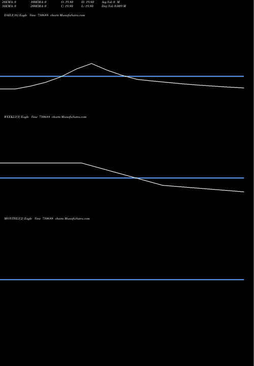 Trend of Shivam Re 750688 TrendLines SHIVAM-RE 750688 share BSE Stock Exchange 
