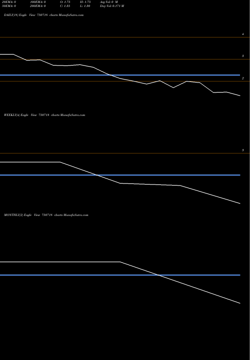 Trend of Saboosod Re 750718 TrendLines SABOOSOD-RE 750718 share BSE Stock Exchange 