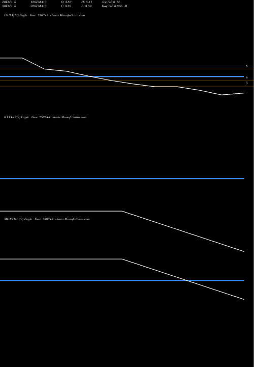Trend of Apcl Re 750748 TrendLines APCL-RE 750748 share BSE Stock Exchange 
