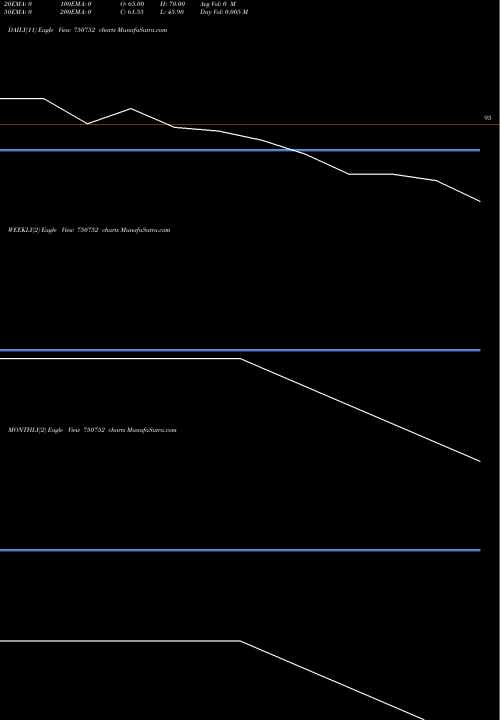 Trend of Rajapal Re 750752 TrendLines RAJAPAL-RE 750752 share BSE Stock Exchange 
