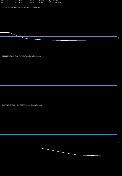 Trend of Vel Re 750753 TrendLines VEL-RE 750753 share BSE Stock Exchange 