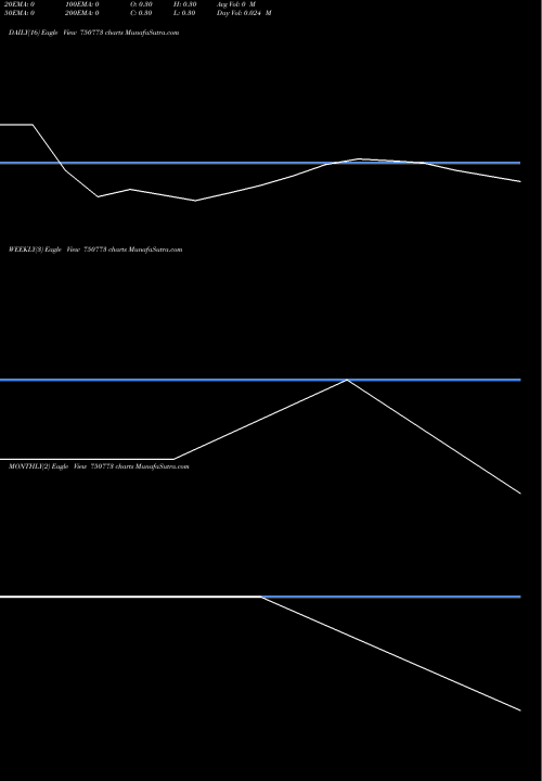 Trend of Sparc Re 750773 TrendLines SPARC-RE 750773 share BSE Stock Exchange 