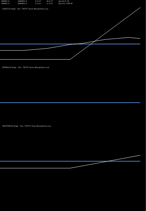 Trend of Siptl Re 750787 TrendLines SIPTL-RE 750787 share BSE Stock Exchange 