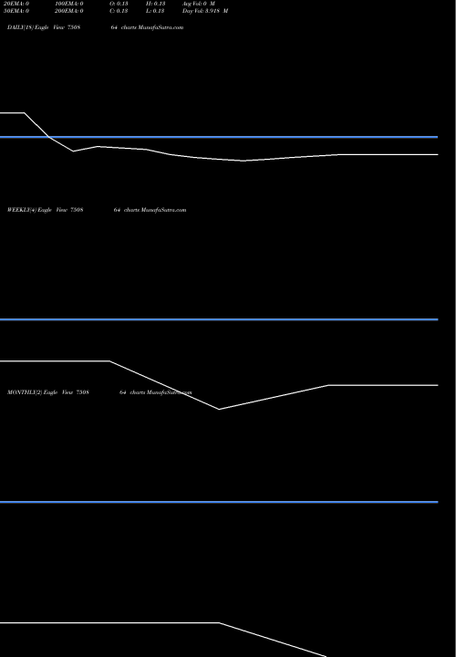 Trend of Ifl Re 750864 TrendLines IFL-RE 750864 share BSE Stock Exchange 